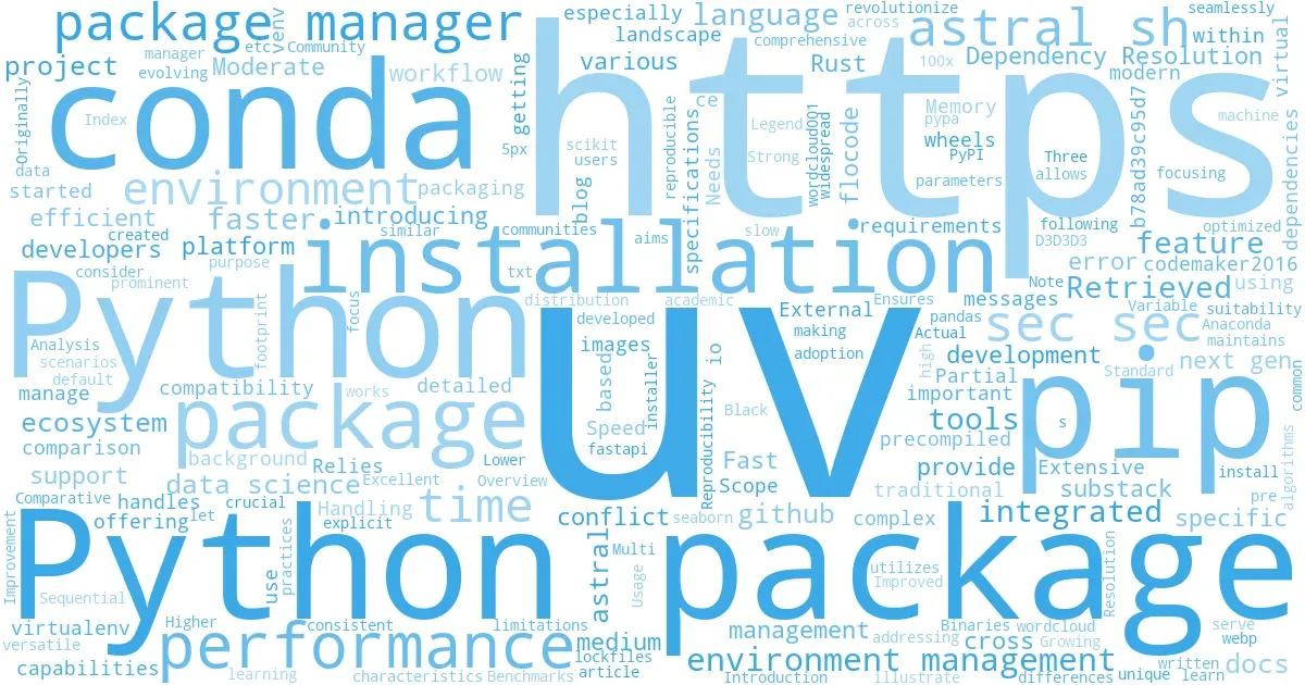 wordcloud