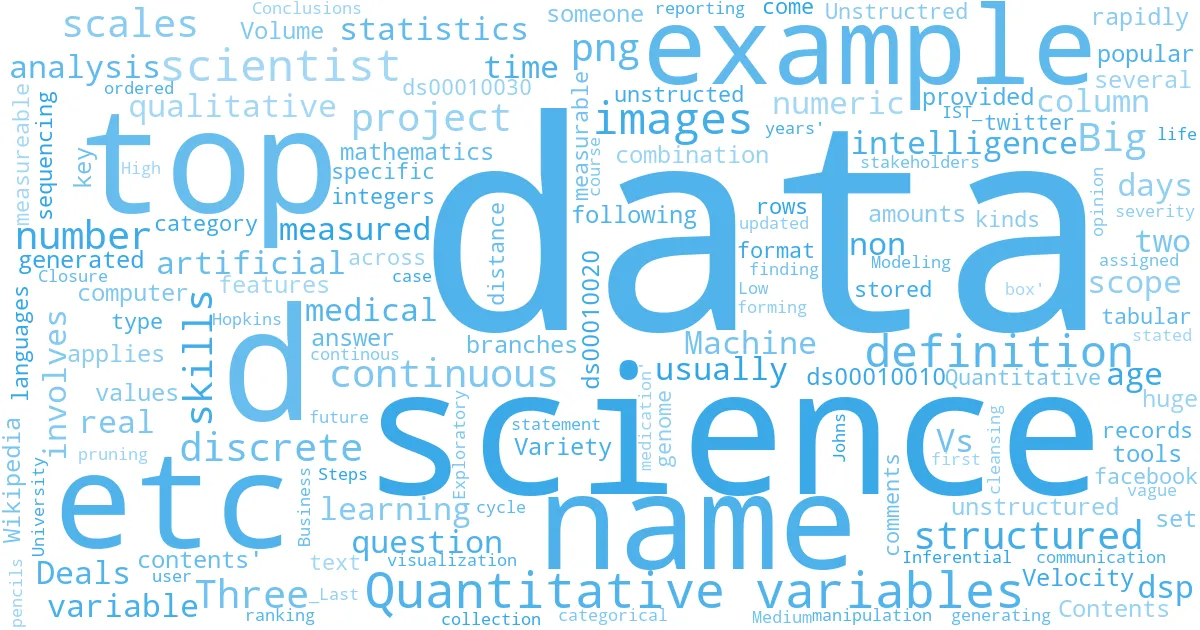 wordcloud