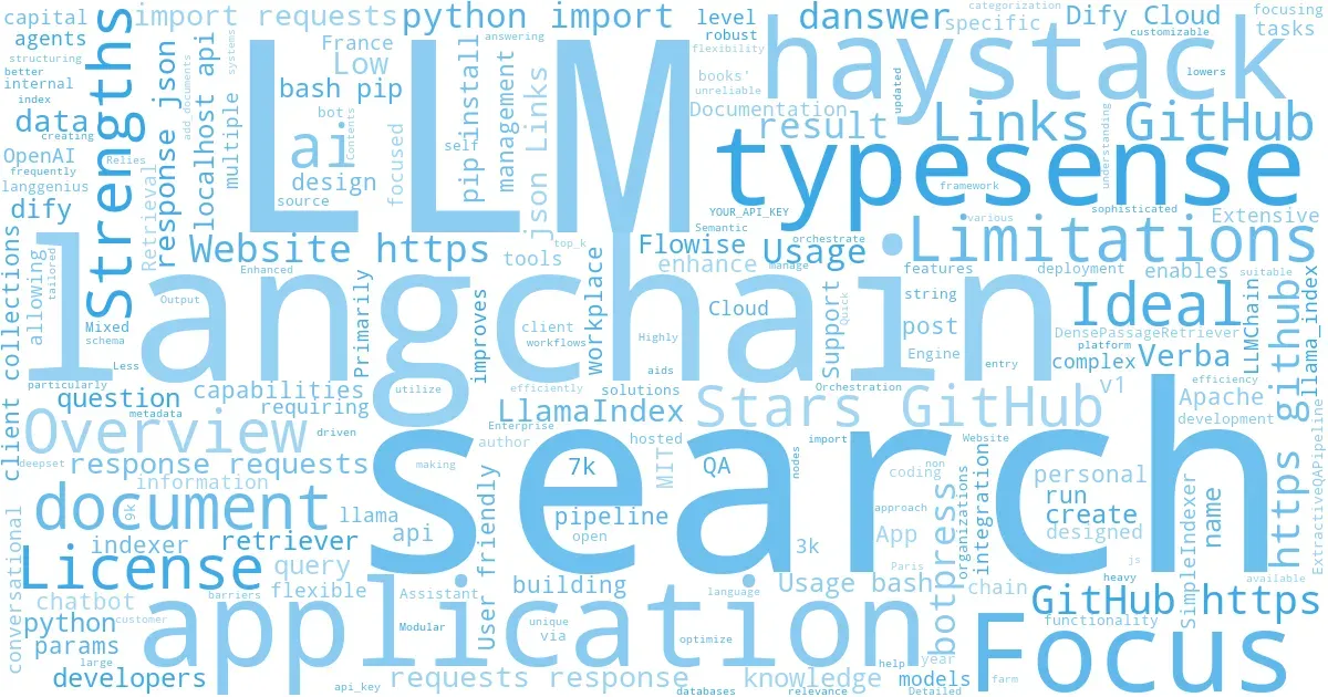 wordcloud