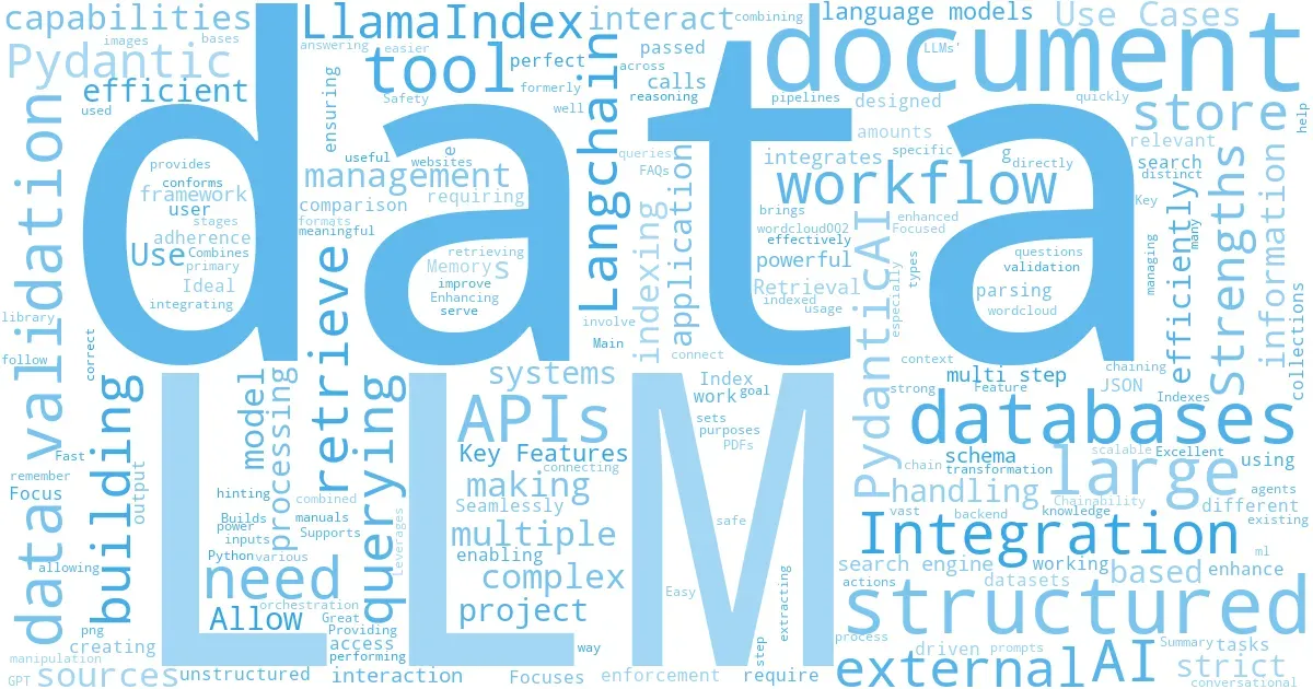 wordcloud