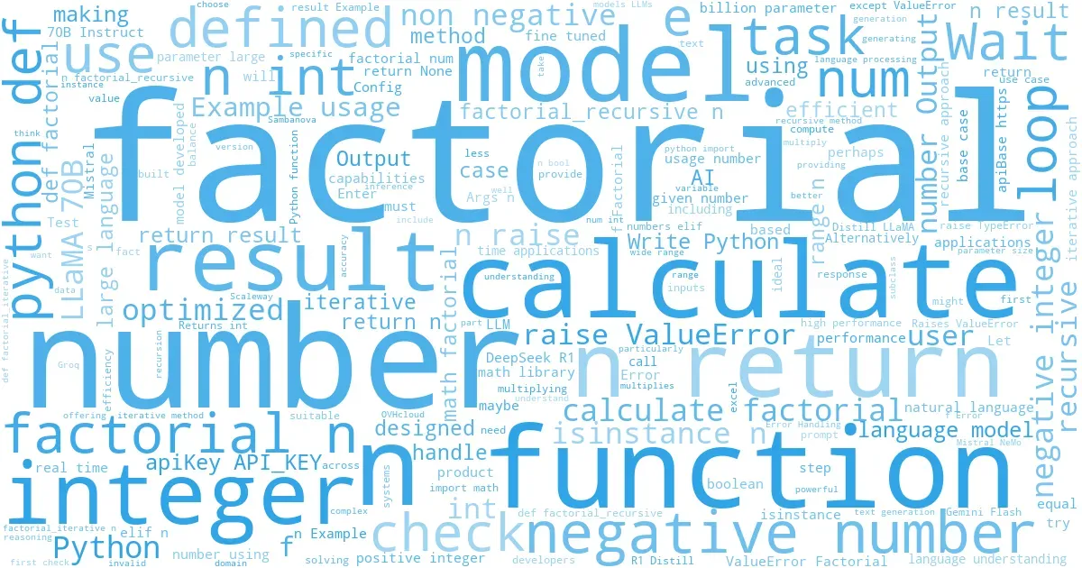 wordcloud