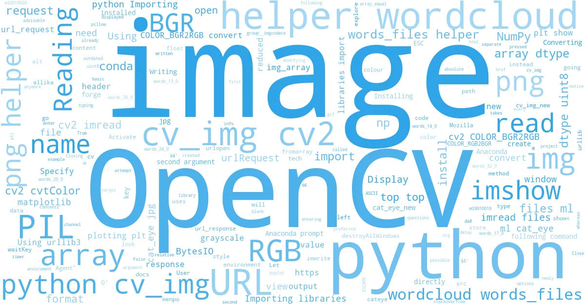 wordcloud