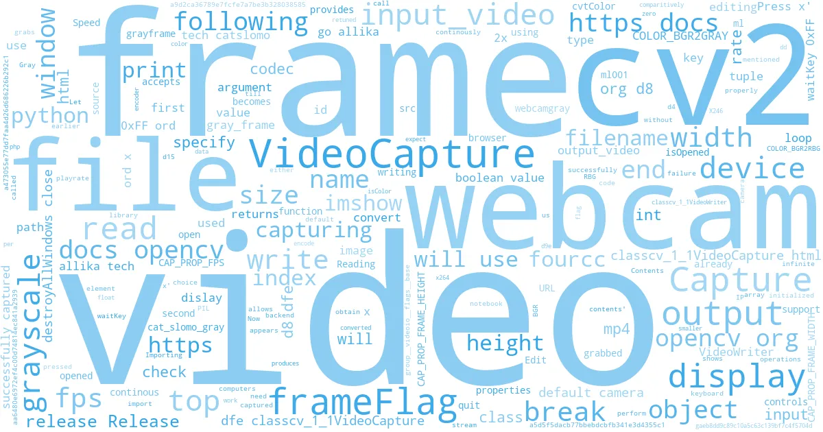 wordcloud