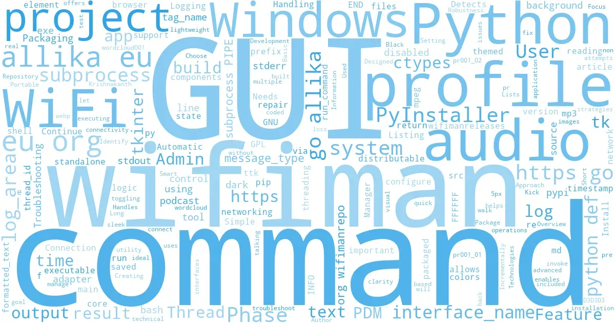 wordcloud