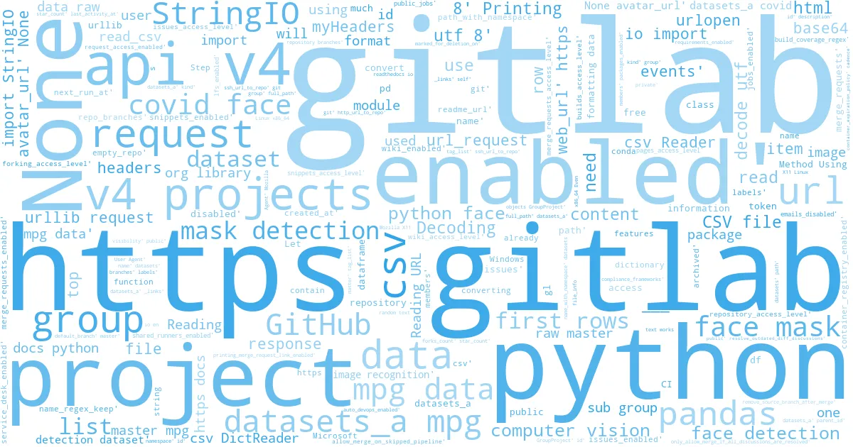 wordcloud