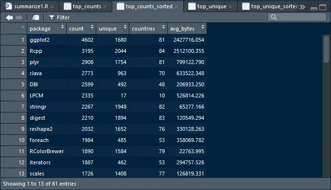 top_counts_sorted