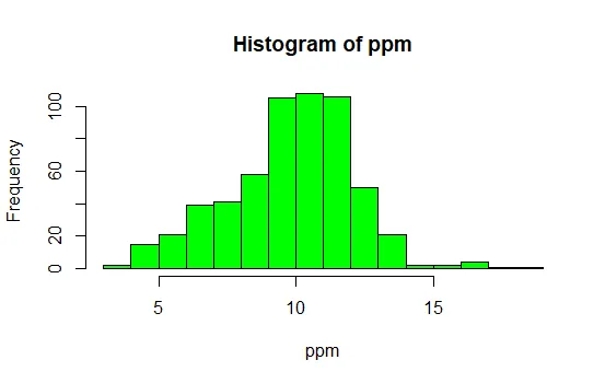 graph