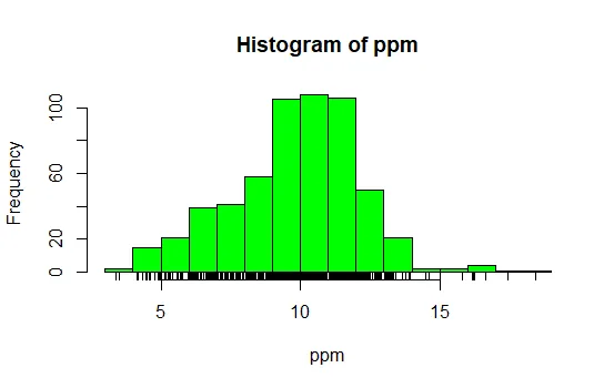 graph