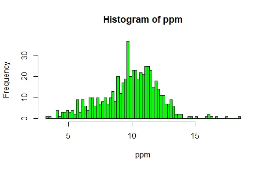 graph