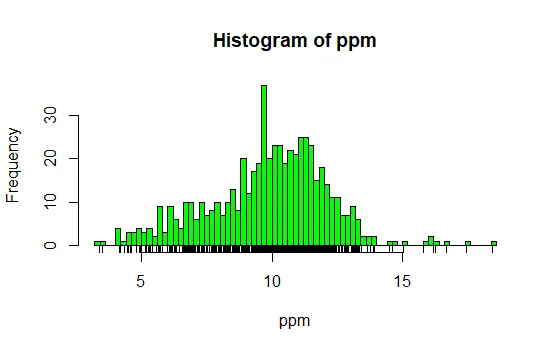 graph