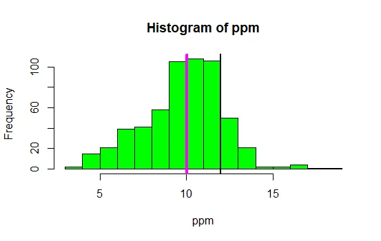 graph
