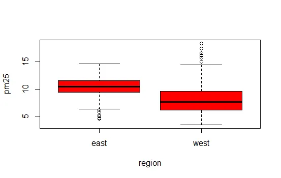 graph