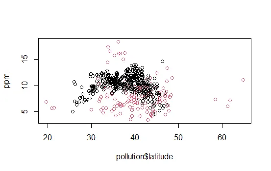 graph