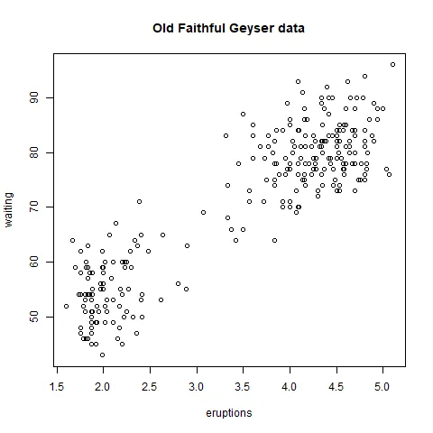 geyserplot.webp