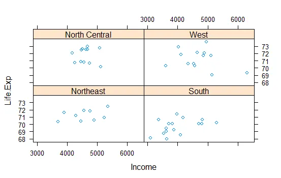 graph
