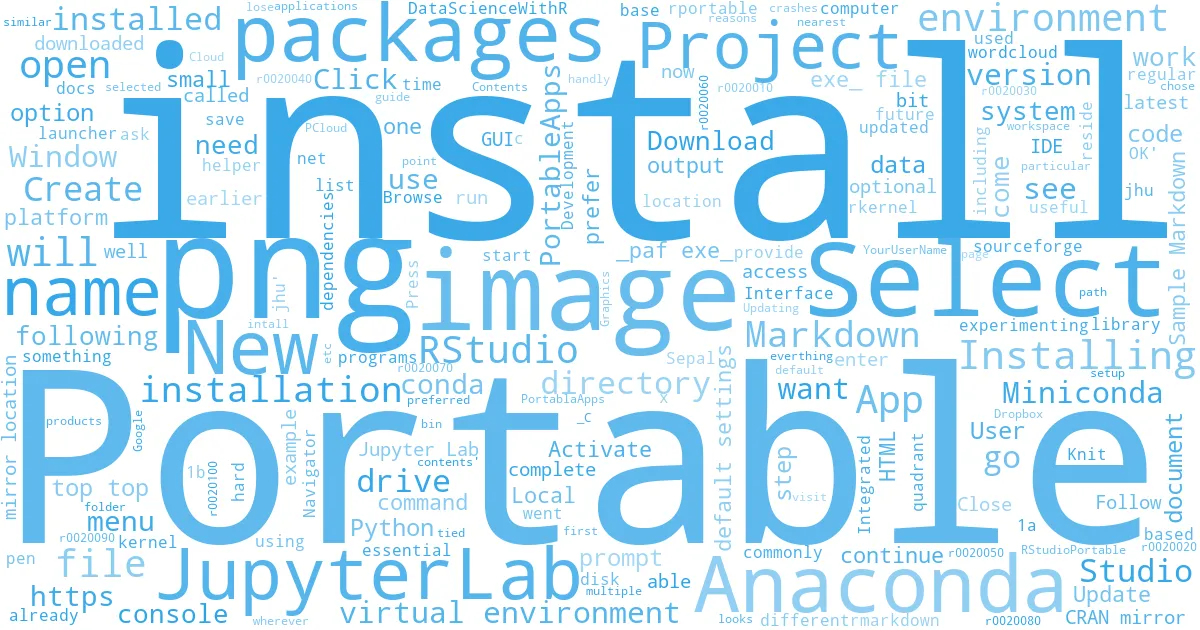 wordcloud